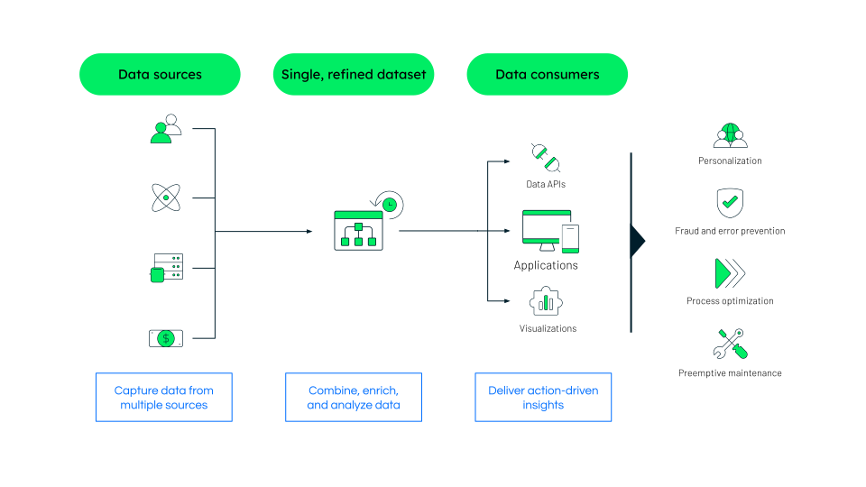 MongoDB Insights in 2025: Unlock Powerful Data Analysis and Secure Your Database from Injection Attacks