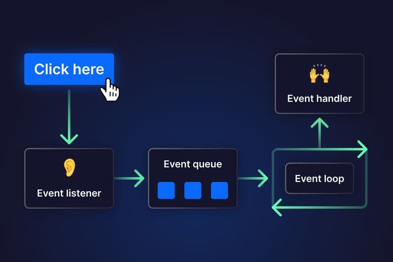 Event-Driven Architecture in Node.js