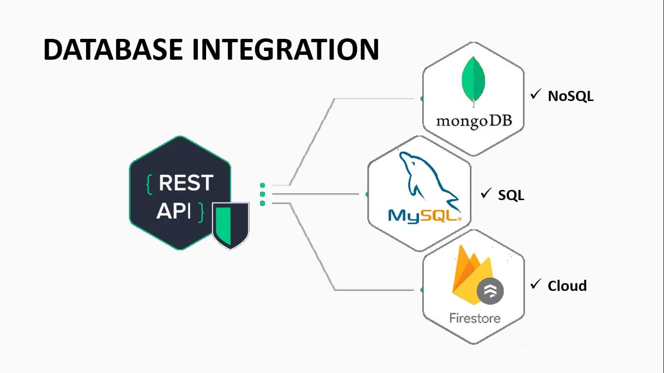 10 Powerful Tips for Efficient Database Management: SQL and NoSQL Integration in Node.js
